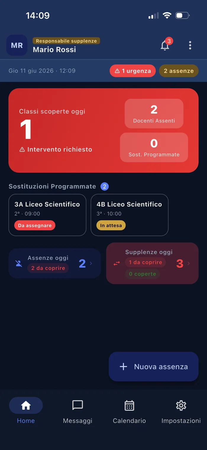 Dashboard urgenza Cattedra